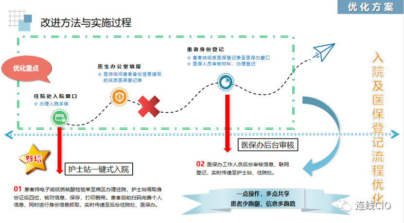 1666683428713168.png 3.png